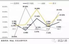 分析發那科機器人與其它三大家族的優勢與區別