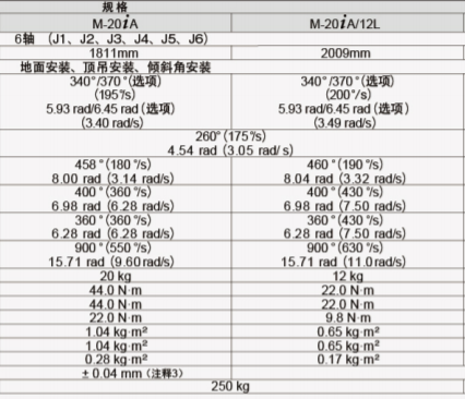 發(fā)那科工業(yè)機(jī)器人快速簡(jiǎn)便啟動(dòng)工作單元技術(shù)