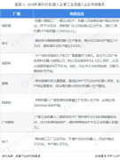 市場分析：工業(yè)機(jī)器人國產(chǎn)化替代依然是主要趨